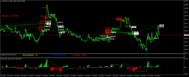 Click to Enlarge

Name: XAUUSD.aM1.png
Size: 35 KB
