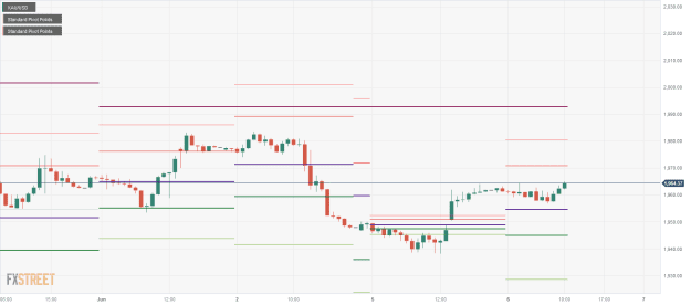 Click to Enlarge

Name: XAU_USD 06 06 0 b.png
Size: 20 KB