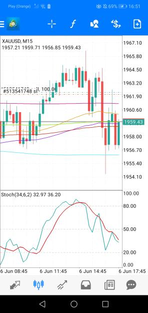 Click to Enlarge

Name: Screenshot_20230606_165118_net.metaquotes.metatrader4.jpg
Size: 617 KB