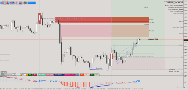 Click to Enlarge

Name: @FxArt.Trader_2023.06.06_194201_GER40_m (M30).png
Size: 41 KB