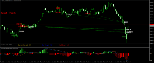 Click to Enlarge

Name: US30.aM1.png
Size: 24 KB