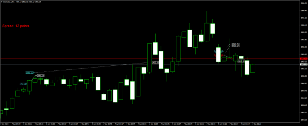 Click to Enlarge

Name: XAUUSD.aM1.png
Size: 13 KB