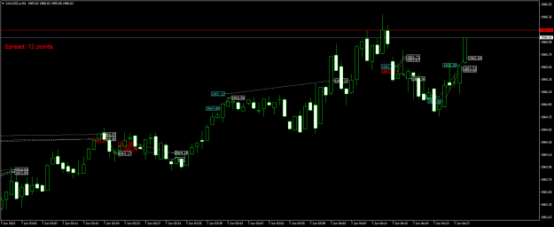 Click to Enlarge

Name: XAUUSD.aM1.png
Size: 17 KB