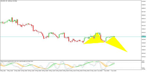 Click to Enlarge

Name: XAUUSDH4.png
Size: 13 KB