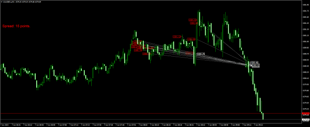 Click to Enlarge

Name: XAUGBP.aM1.png
Size: 20 KB