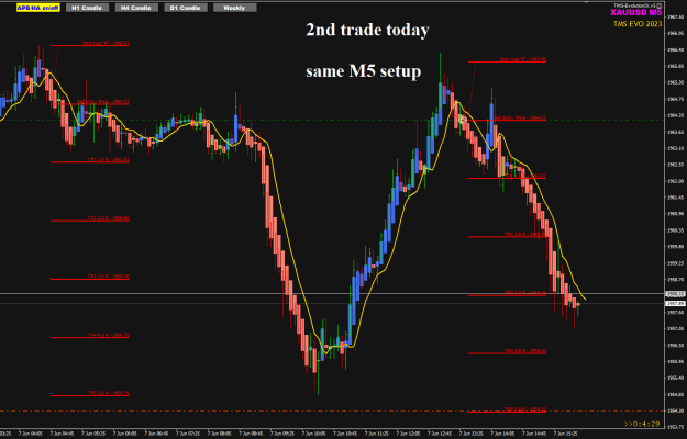 Click to Enlarge

Name: XAU Jun07 m5 2nd sell trade 7-6-2023 8-55-32 pm.png
Size: 28 KB