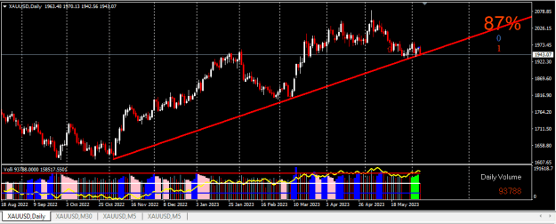 Click to Enlarge

Name: XAUUSD.png
Size: 15 KB