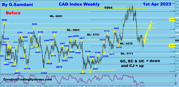 Click to Enlarge

Name: CADX weekly 04-01-23 Before.png
Size: 60 KB