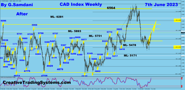 Click to Enlarge

Name: CADX weekly 06-07-23 After.png
Size: 59 KB