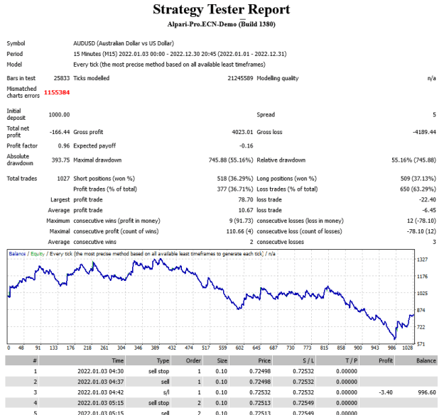Click to Enlarge

Name: Screenshot 2023-05-15 at 07-30-24 Strategy Tester Set01.png
Size: 23 KB