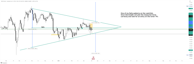 Click to Enlarge

Name: GBPJPY_2023-03-20_20-36-30.png
Size: 52 KB