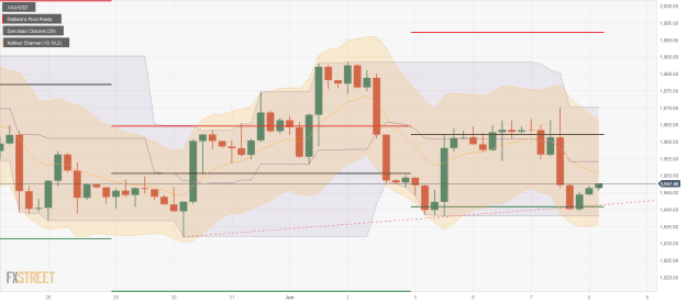 Click to Enlarge

Name: XAU_USD 08 06 0 a.png
Size: 36 KB