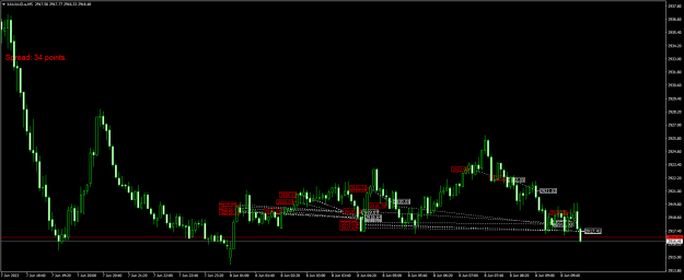 Click to Enlarge

Name: XAUAUD.aM5.png
Size: 19 KB