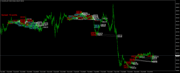 Click to Enlarge

Name: XAUUSD.aM5.png
Size: 30 KB
