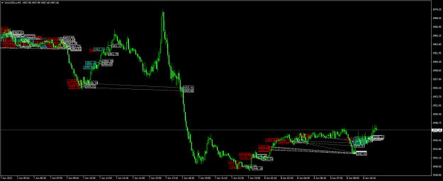 Click to Enlarge

Name: XAUUSD.aM5.png
Size: 25 KB