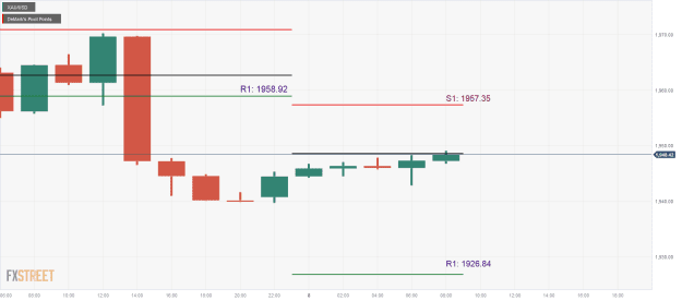 Click to Enlarge

Name: XAU_USD-2 08 06 0 f.png
Size: 16 KB