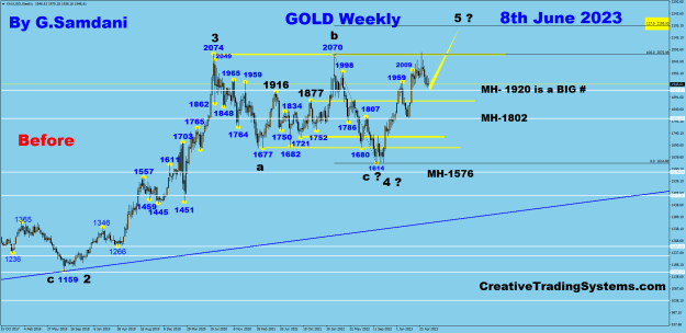 Click to Enlarge

Name: 7i Gold weekly 06-08-23 Before.png
Size: 40 KB