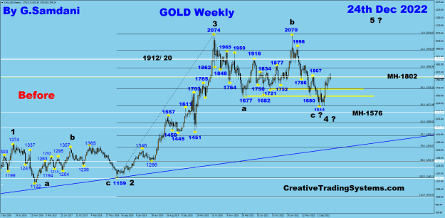 Click to Enlarge

Name: 2 Gold weekly 12-24-22 Before.png
Size: 43 KB