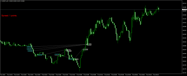 Click to Enlarge

Name: USDJPY.aM1.png
Size: 16 KB