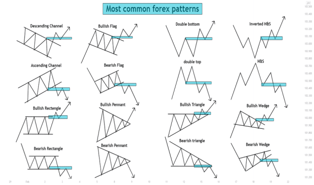 Click to Enlarge

Name: Most common patterns.png
Size: 57 KB