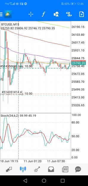 Click to Enlarge

Name: Screenshot_20230611_124633_net.metaquotes.metatrader4.jpg
Size: 635 KB