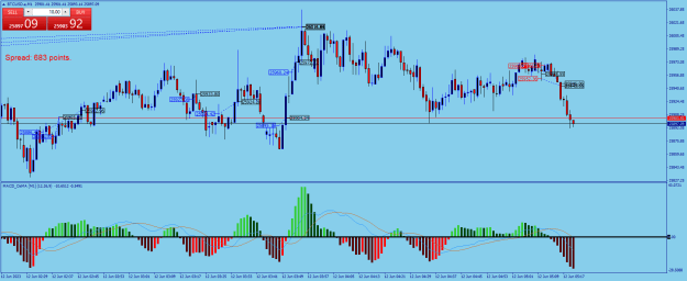 Click to Enlarge

Name: BTCUSD.aM1.png
Size: 27 KB