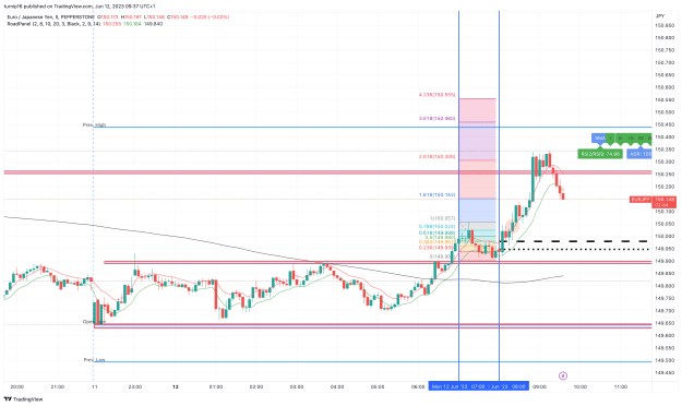 Click to Enlarge

Name: EURJPY_2023-06-12_09-37-16_f67b6.png
Size: 163 KB