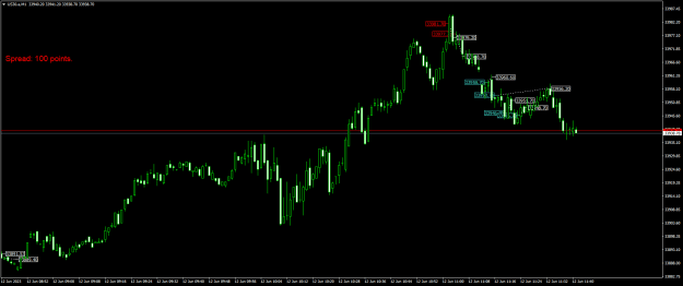Click to Enlarge

Name: US30.aM1c.png
Size: 17 KB