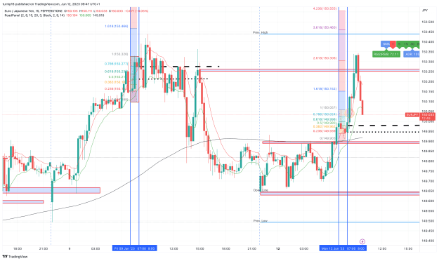 Click to Enlarge

Name: EURJPY_2023-06-12_09-47-12_aac0b.png
Size: 193 KB