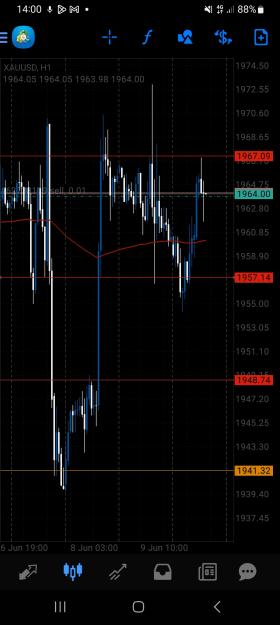 Click to Enlarge

Name: Screenshot_20230612_140004_MetaTrader 4.jpg
Size: 570 KB
