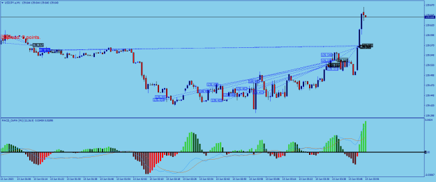 Click to Enlarge

Name: USDJPY.aM1.png
Size: 23 KB