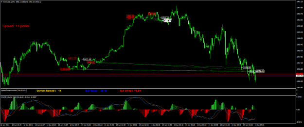 Click to Enlarge

Name: XAUUSD.aM1.png
Size: 26 KB