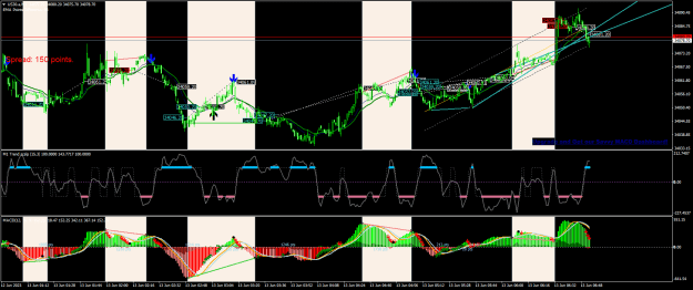 Click to Enlarge

Name: US30.aM1.png
Size: 48 KB