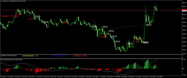 Click to Enlarge

Name: XAUUSD.aM1.png
Size: 23 KB