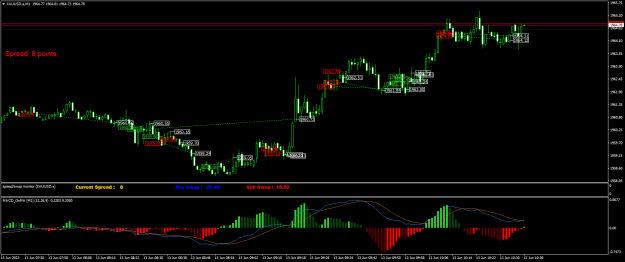 Click to Enlarge

Name: XAUUSD.aM1.png
Size: 25 KB