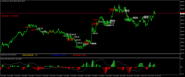 Click to Enlarge

Name: XAUUSD.aM1.png
Size: 30 KB