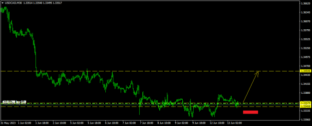 Click to Enlarge

Name: USDCADM30.png
Size: 9 KB