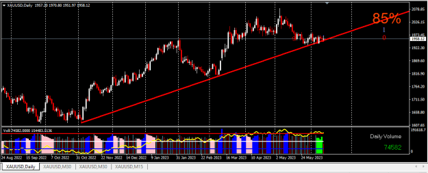 Click to Enlarge

Name: XAUUSD.png
Size: 15 KB