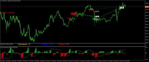 Click to Enlarge

Name: XAUUSD.aM1.png
Size: 27 KB