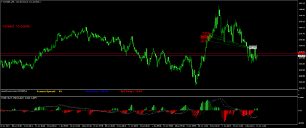 Click to Enlarge

Name: XAUGBP.aM1.png
Size: 24 KB