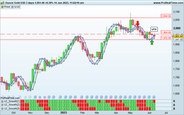 Click to Enlarge

Name: XAUUSD-3-days.png
Size: 21 KB