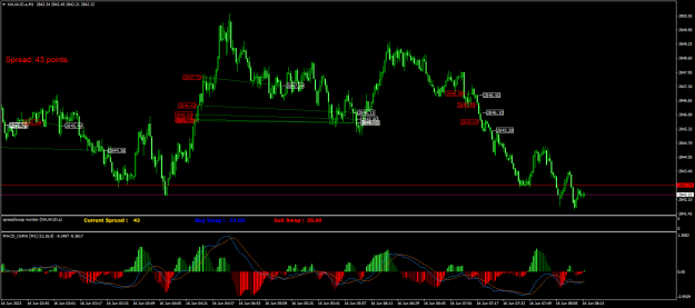 Click to Enlarge

Name: XAUAUD.aM1.png
Size: 28 KB