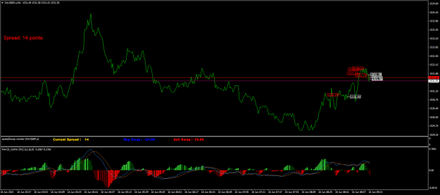Click to Enlarge

Name: XAUGBP.aM1.png
Size: 22 KB