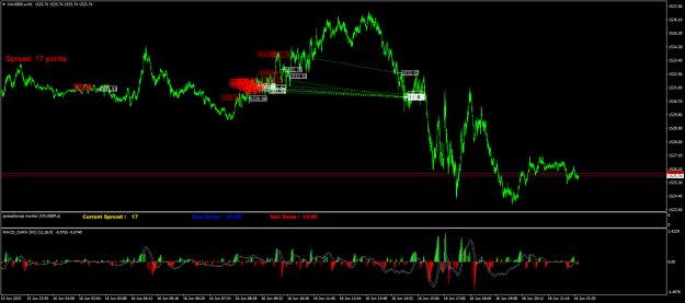 Click to Enlarge

Name: XAUGBP.aM1.png
Size: 31 KB
