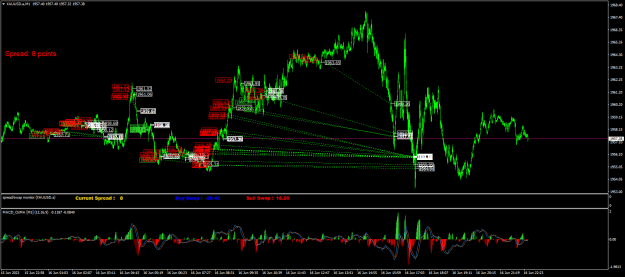 Click to Enlarge

Name: XAUUSD.aM1.png
Size: 40 KB