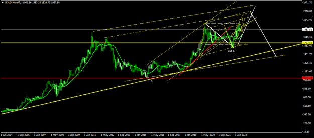 Click to Enlarge

Name: GOLDMonthly.png
Size: 16 KB