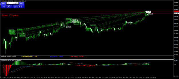 Click to Enlarge

Name: BTCUSD.aM1.png
Size: 29 KB
