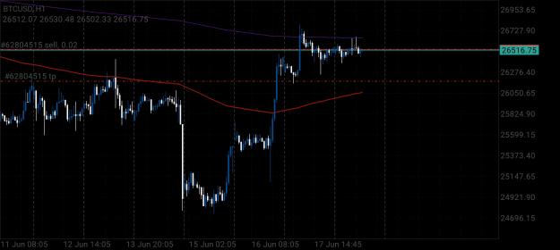 Click to Enlarge

Name: Screenshot_20230618_121256_MetaTrader 4.jpg
Size: 592 KB