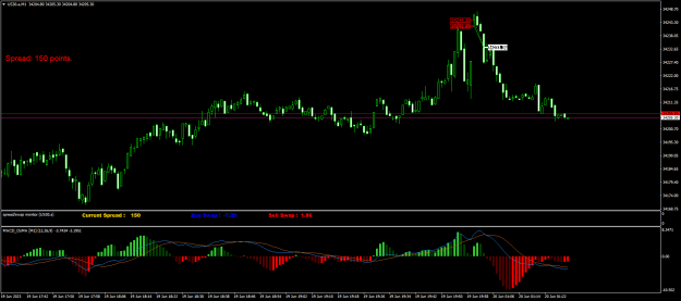 Click to Enlarge

Name: US30.aM1.png
Size: 20 KB
