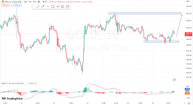 Click to Enlarge

Name: 6.20黄金.png
Size: 55 KB